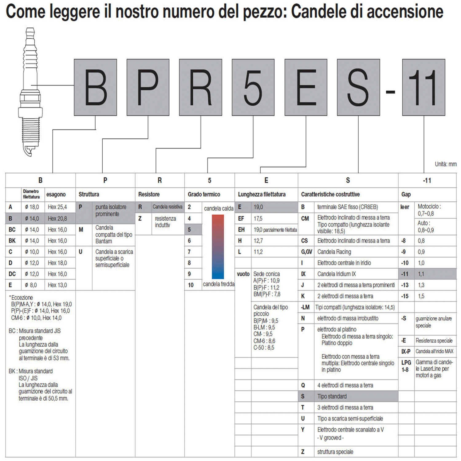 Candela NGK BPR6HS